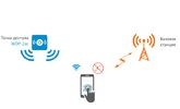 Завершена разработка Wi-Fi OFFLOAD для точек доступа Wi-Fi серии WEP/WOP