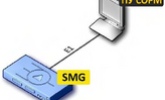 Как реализован СОРМ на шлюзах SMG-2016 и SMG-1016M?