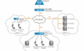 Решения для создания безопасной VOIP сети