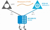Решение NGN для модернизации сельских АТС на базе MSAN MC1000-PX
