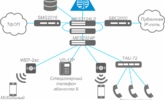 Интеграция корпоративной телефонии с сетью Wi-Fi