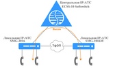 Единая распределенная VOIP сеть с локальным резервированием