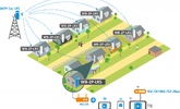 Организация Беспроводной сети в частном секторе (Point-to-multipoint)
