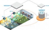 Wi-Fi на объектах с высокой плотностью