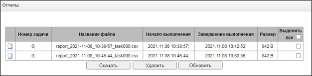 Отчет о статусе выполнения задачи