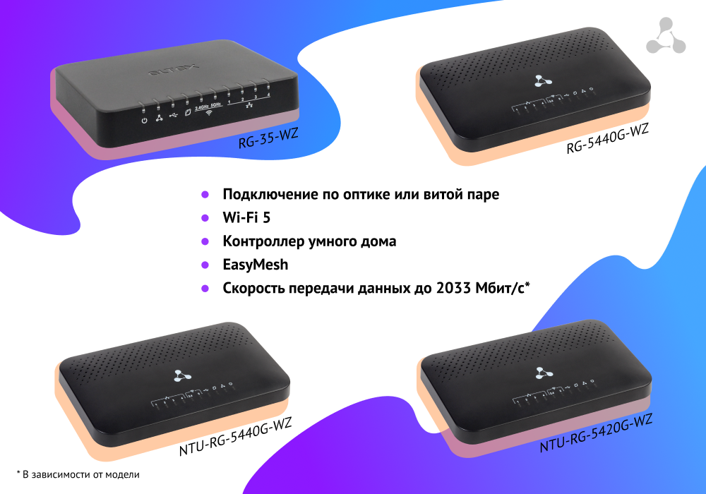 4-routera-s-vozmozhnostyu-upravleniya-umnym-domom