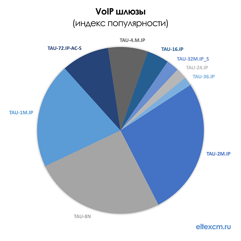 voip-shluzi