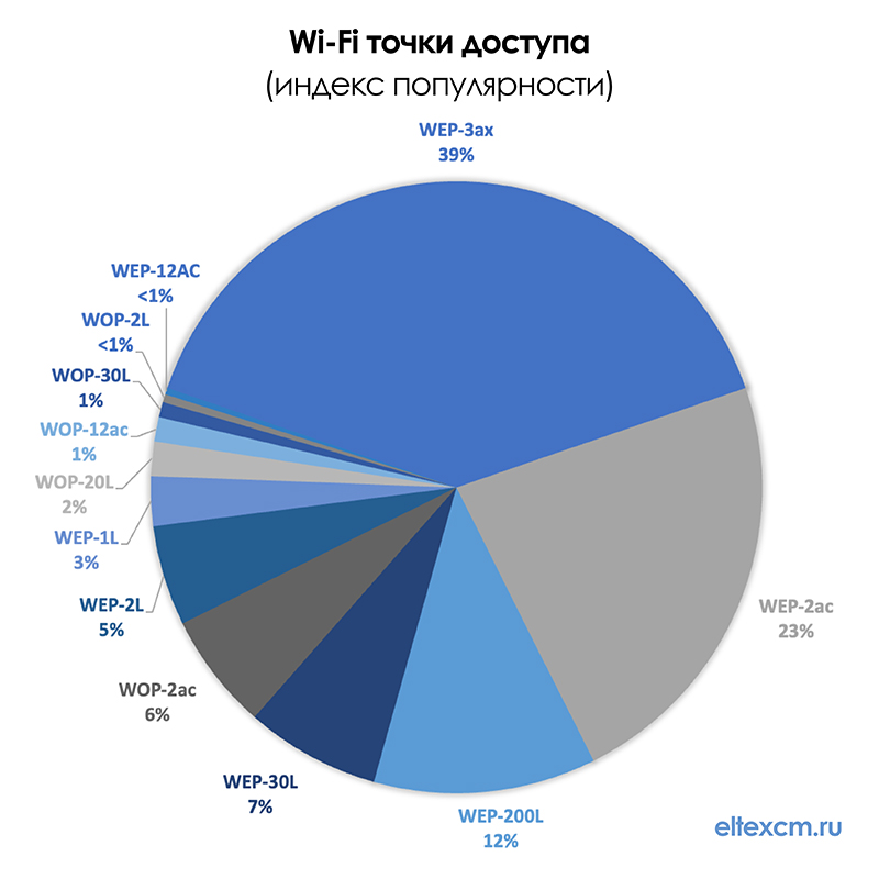 wi-fi-tochki-dostupa