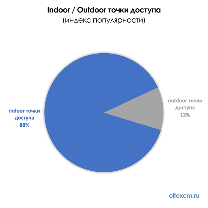 indoor-outdoor-wifi