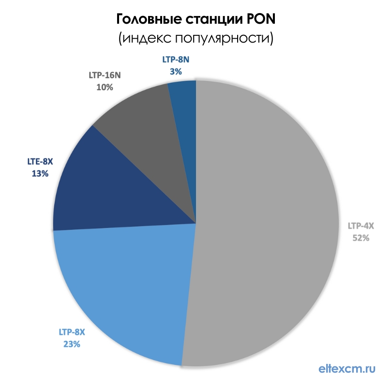 Golovnij-stancii-pon