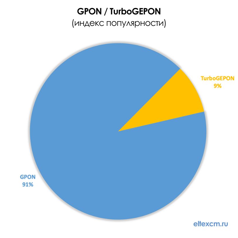 gpon-turbogpon
