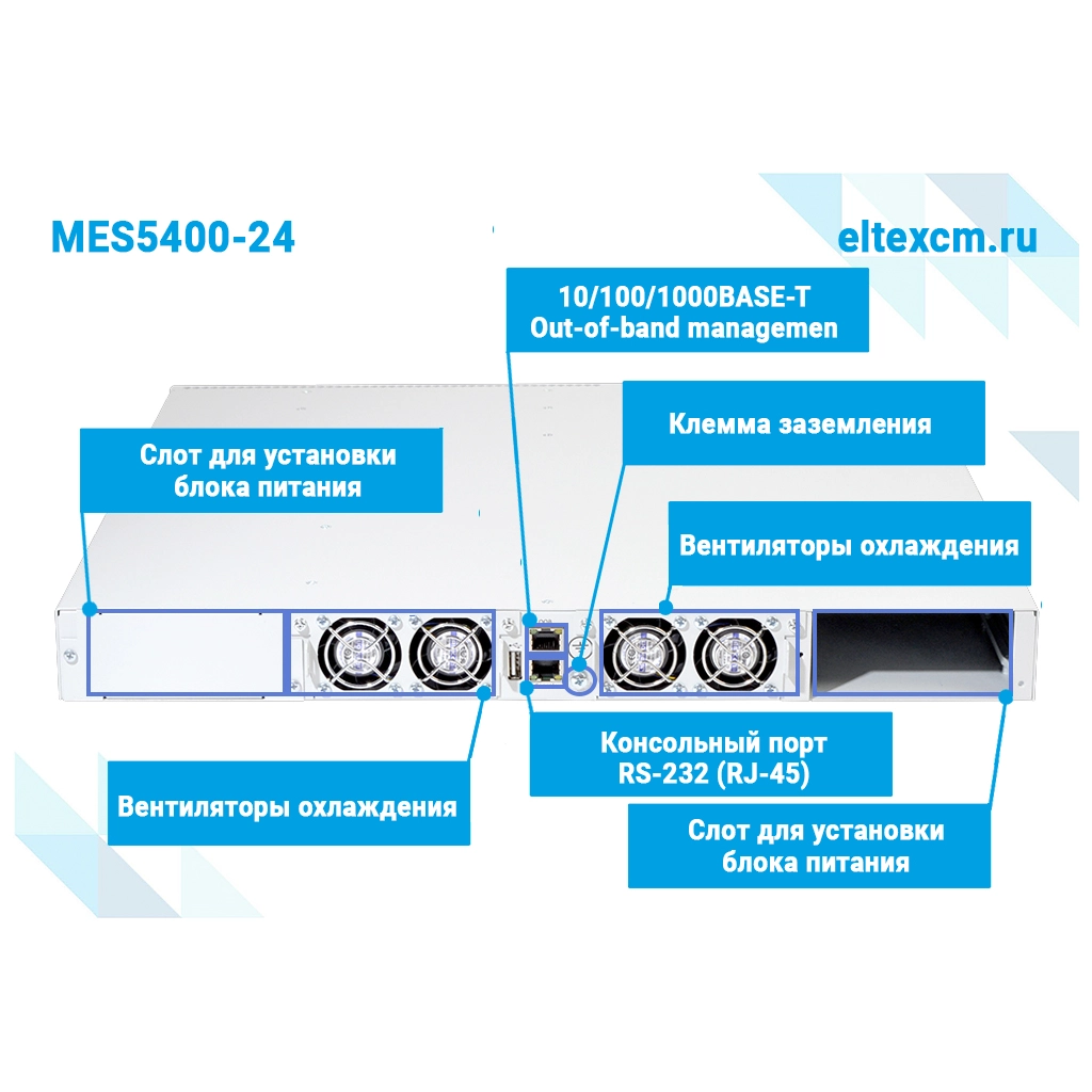 MES5400-24 Eltex I Коммутатор 24 порта SFP+, 6 портов QSFP28
