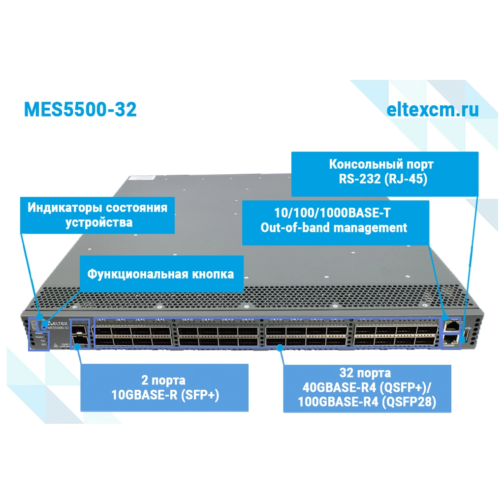 MES5500-32 Eltex I Коммутатор 32 порта QSFP28, 2 порта SFP+