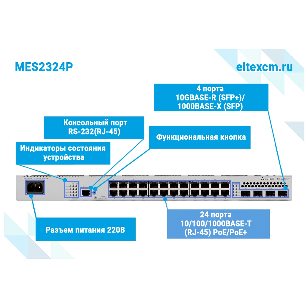 MES2324P Eltex | Коммутатор 24 порта 1G с PoE, 4 порта 10G