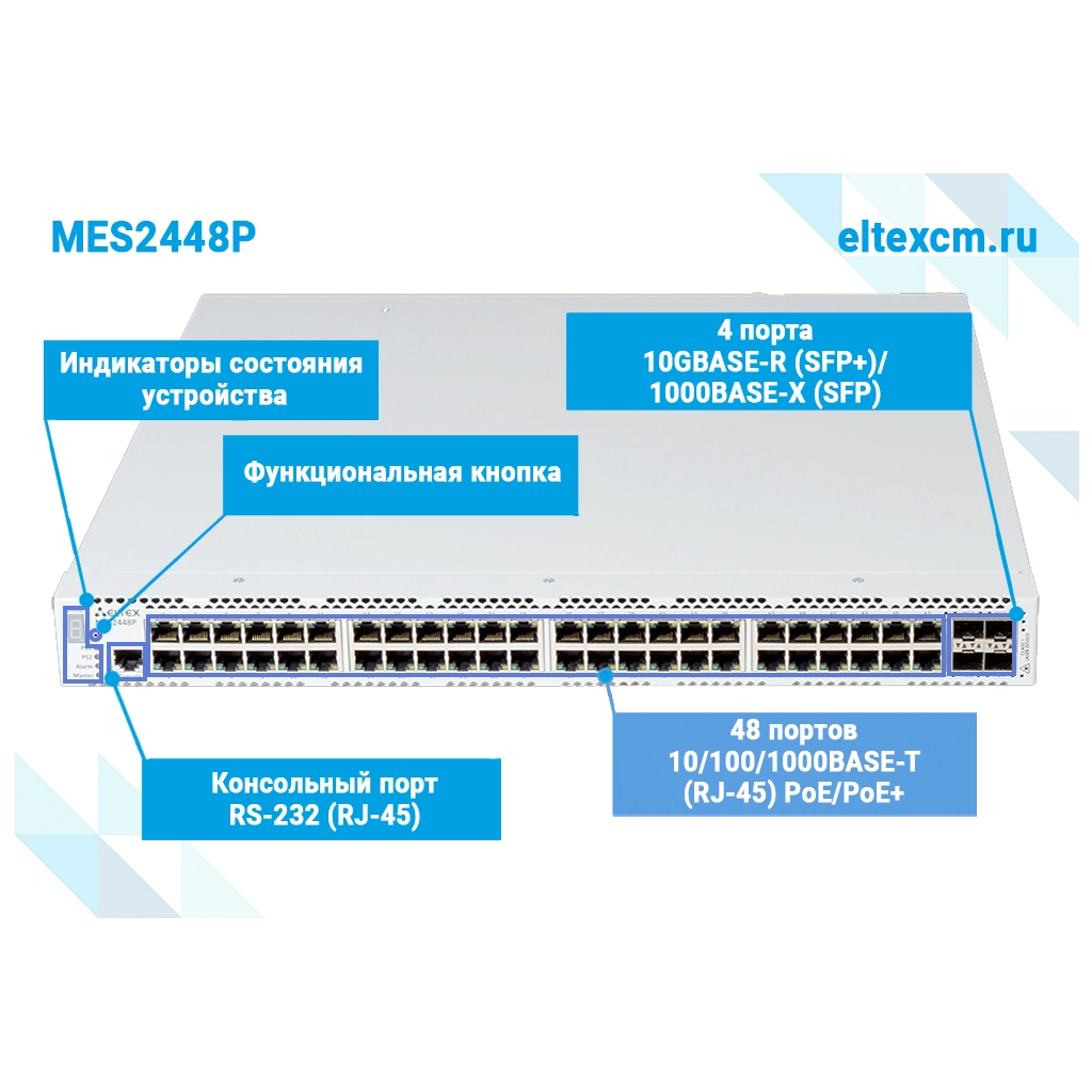 MES2448P Eltex | Коммутатор 48 портов 1G PoE/PoE+, 4 порта 10G
