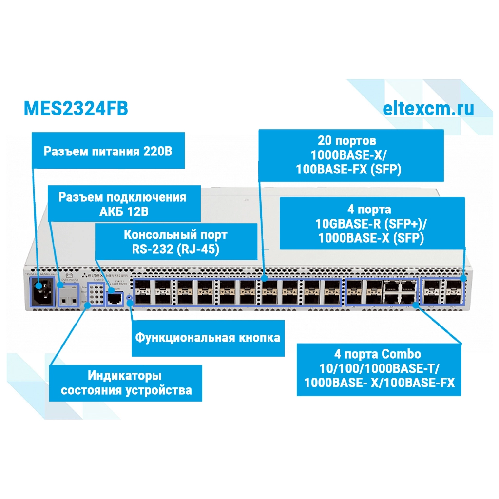 MES2324FB Eltex | Коммутатор  20 портов SFP, 4 порта 10G , 4 комбо-порта
