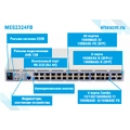 MES2324FB Eltex | Коммутатор  20 портов SFP, 4 порта 10G , 4 комбо-порта