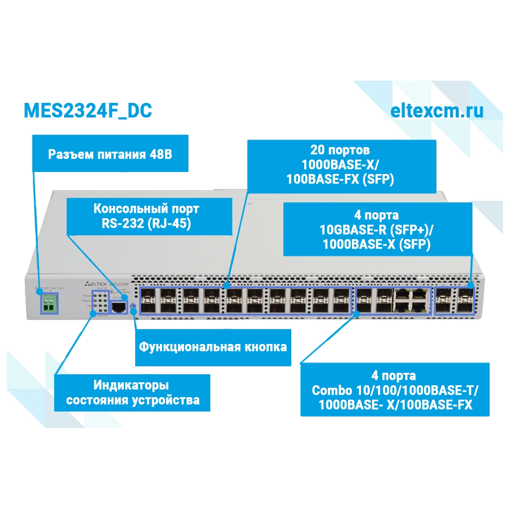 MES2324F_DC Eltex | Коммутатор 20 портов SFP, 4 порта 10G, 4 комбо-порта