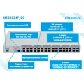 MES2324F_DC Eltex | Коммутатор 20 портов SFP, 4 порта 10G, 4 комбо-порта