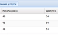 Лицензия (опция) ECSS-ADV Eltex