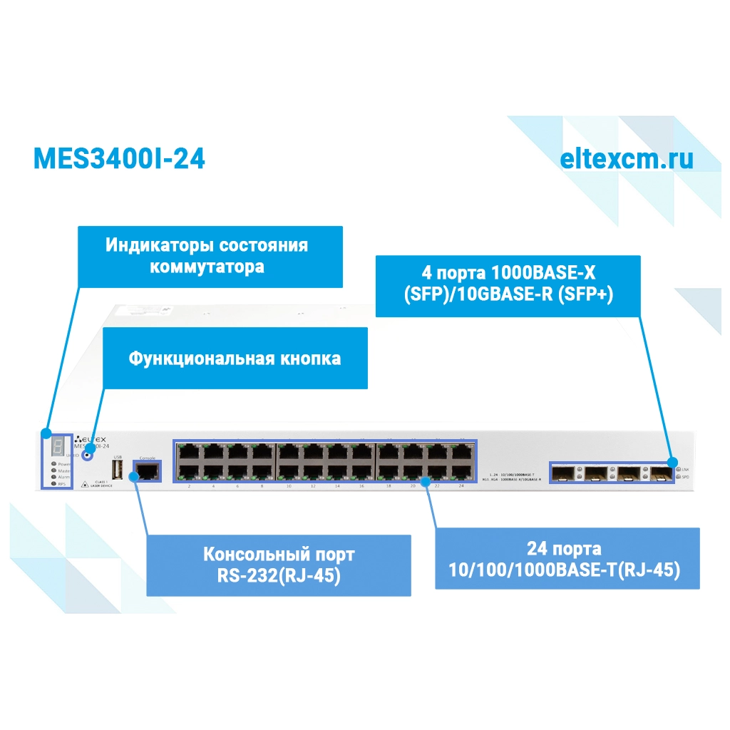 MES3400I-24 Eltex I Промышленный коммутатор 24 порта 1G