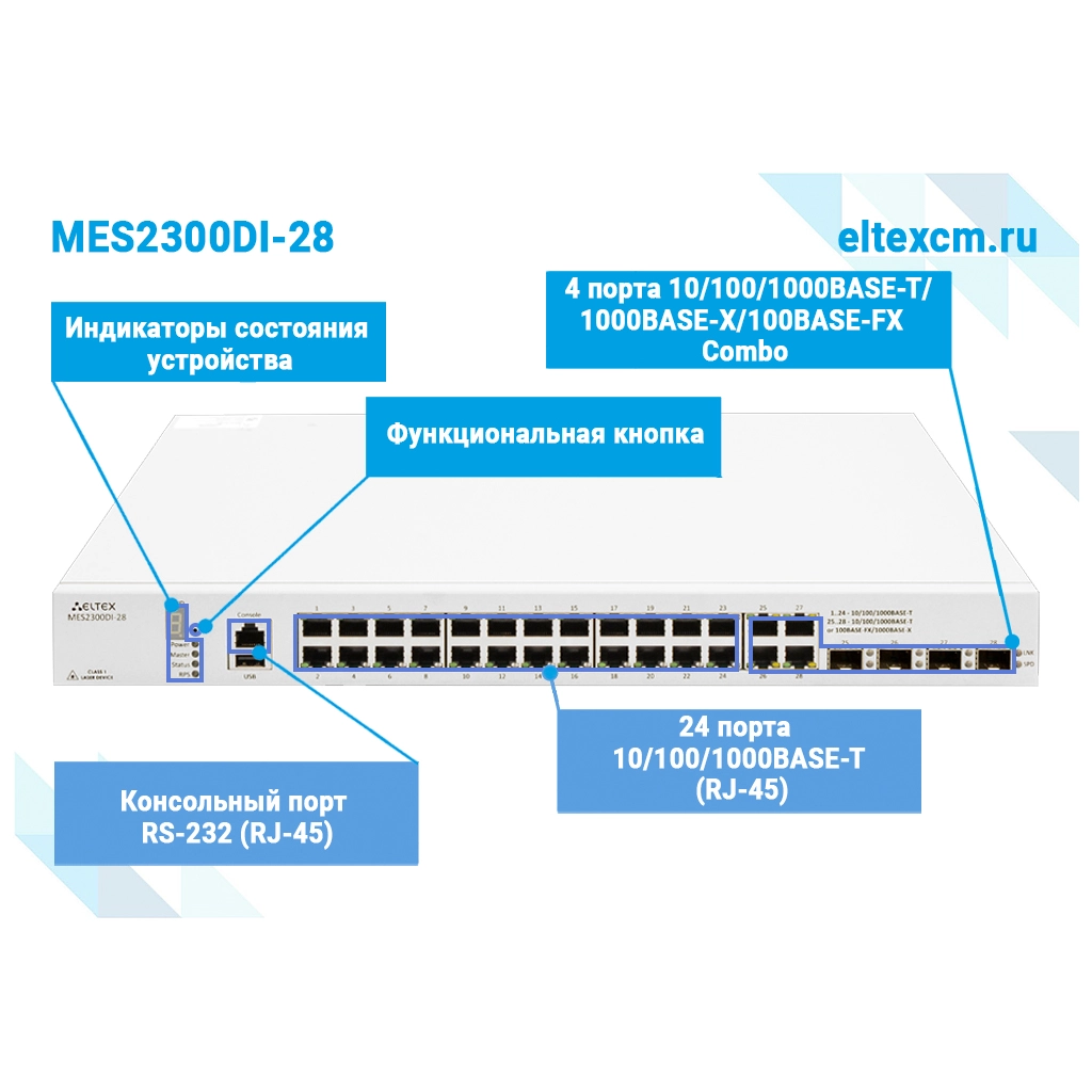 MES2300DI-28 Eltex I Промышленный коммутатор 24 порта 1G