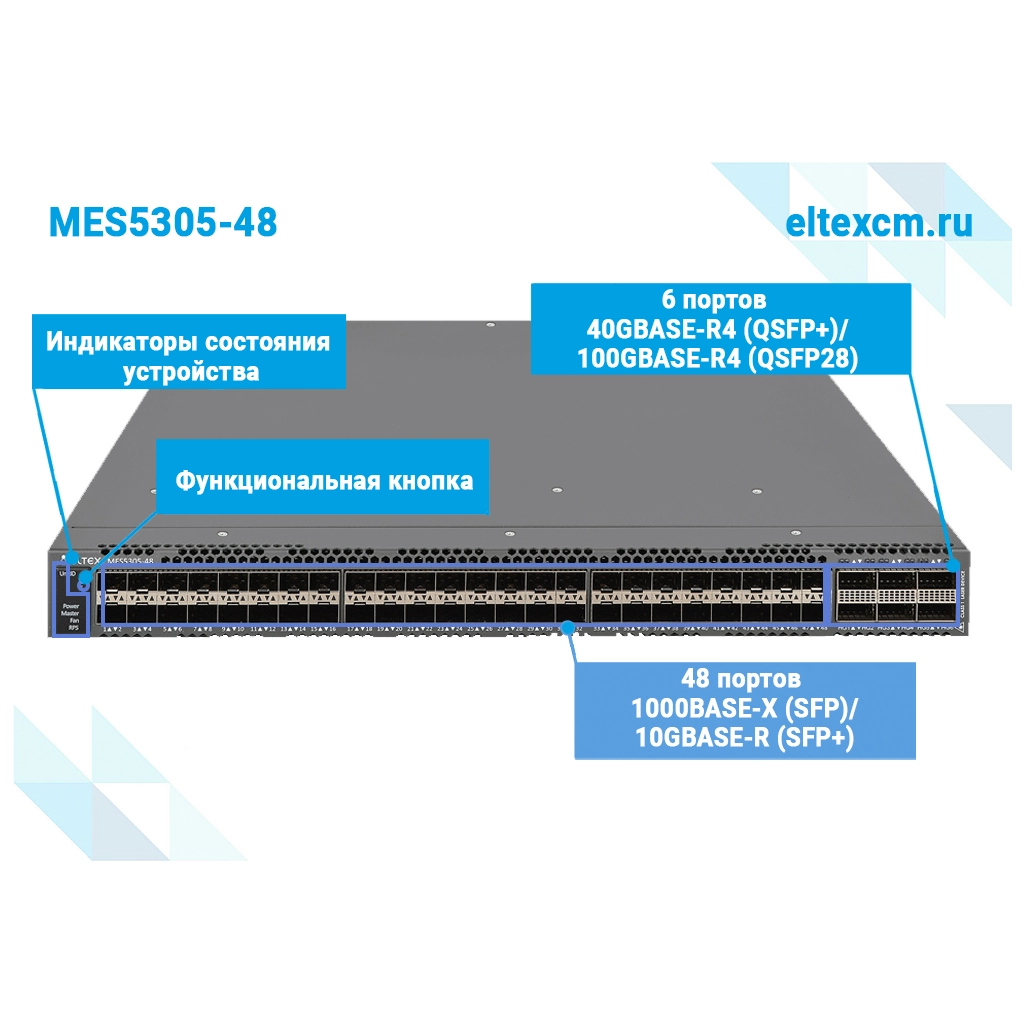 MES5305-48 Eltex I Коммутатор 48 портов SFP+, 6 портов QSFP28 (ЦОД)
