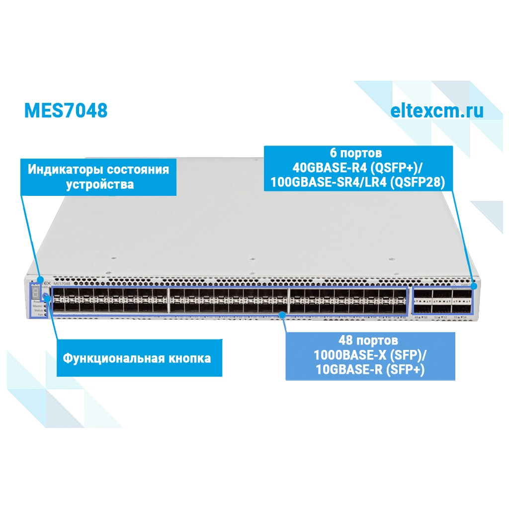 MES7048 Eltex | Коммутатор 48 портов SFP+, 6 портов QSFP+