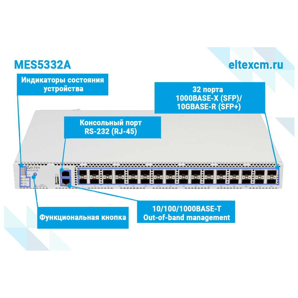 MES5332A Eltex | Коммутатор 32 порта SFP+