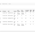 WEP-2L Eltex | Точка доступа Wi-Fi 5 с портом 1G PoE