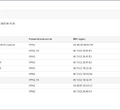 WEP-2L Eltex | Точка доступа Wi-Fi 5 с портом 1G PoE