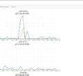 WEP-2L Eltex | Точка доступа Wi-Fi 5 с портом 1G PoE