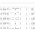 WEP-2L Eltex | Точка доступа Wi-Fi 5 с портом 1G PoE